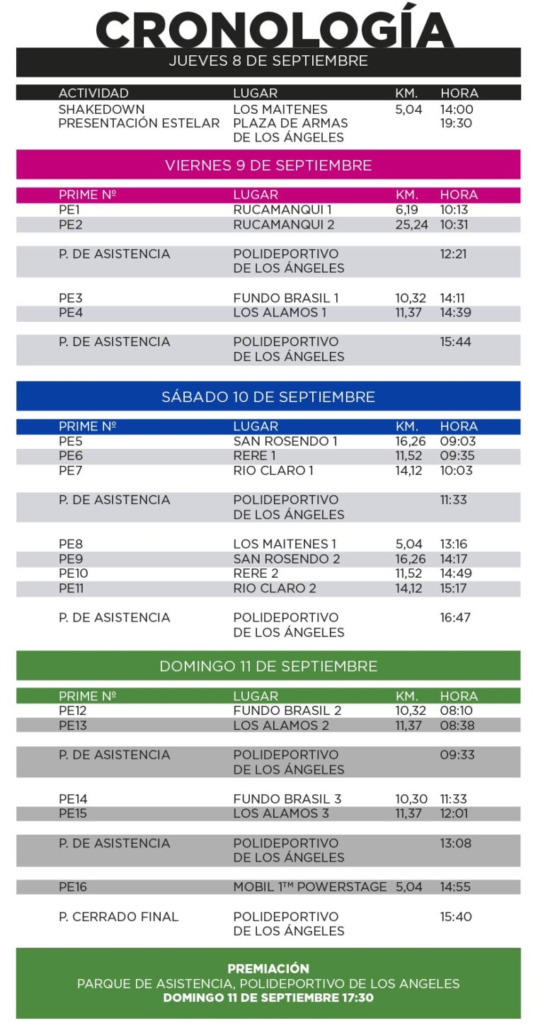 Cronograma quinta fecha