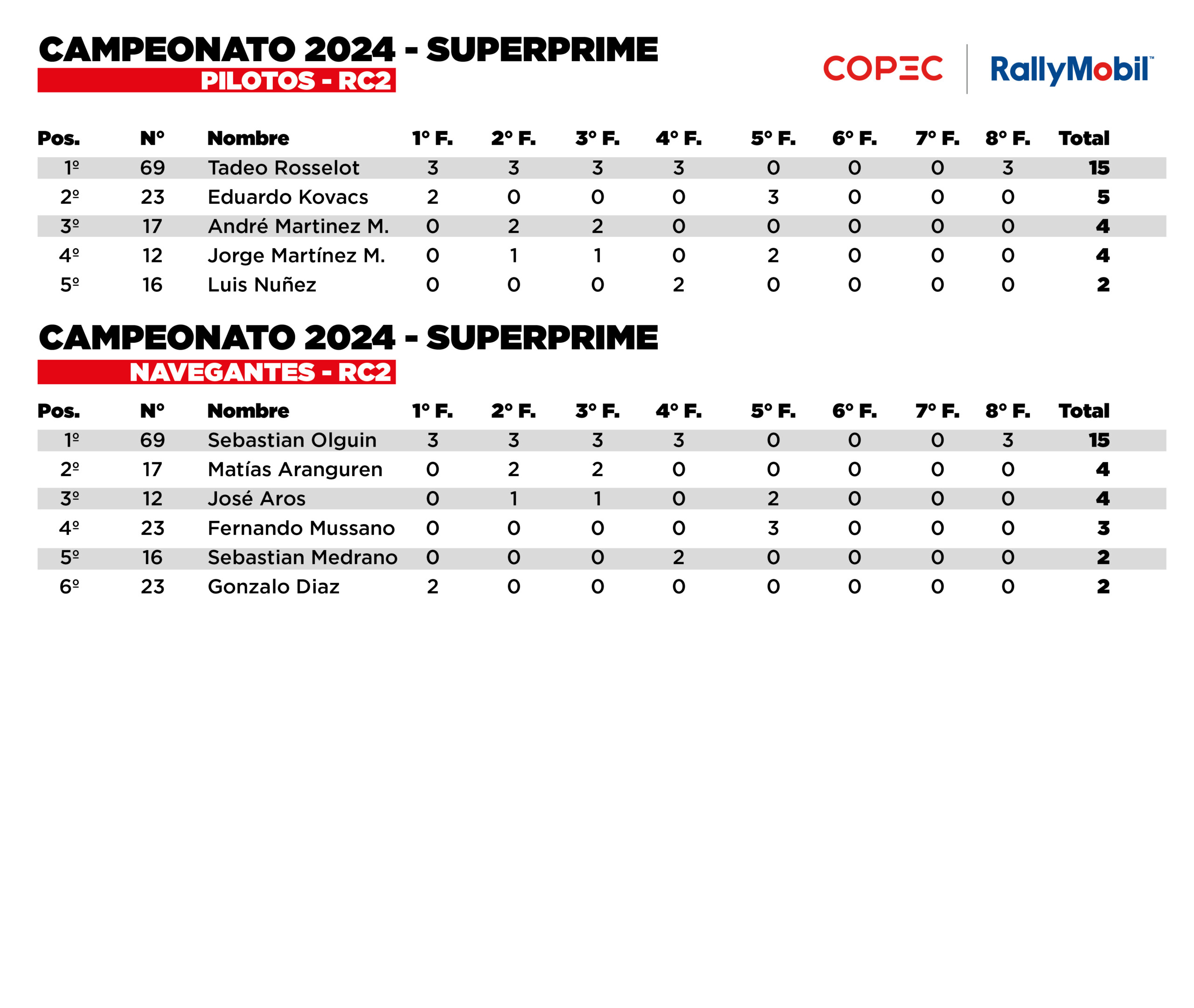 3. PilotoyNavegante2024RC2SP