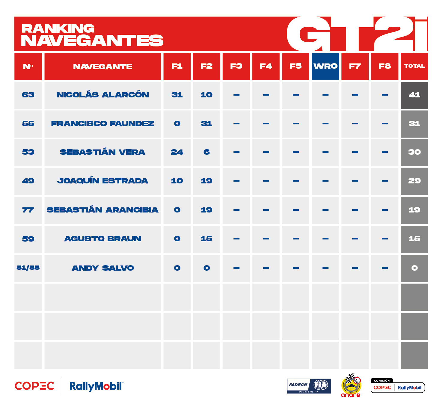 Ranking 2025_GT2i_navegante_mayo