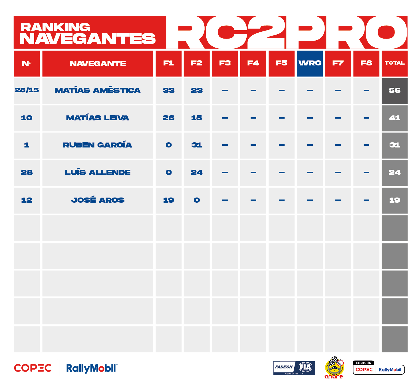 Ranking 2025_RC2_Navegante_mayo