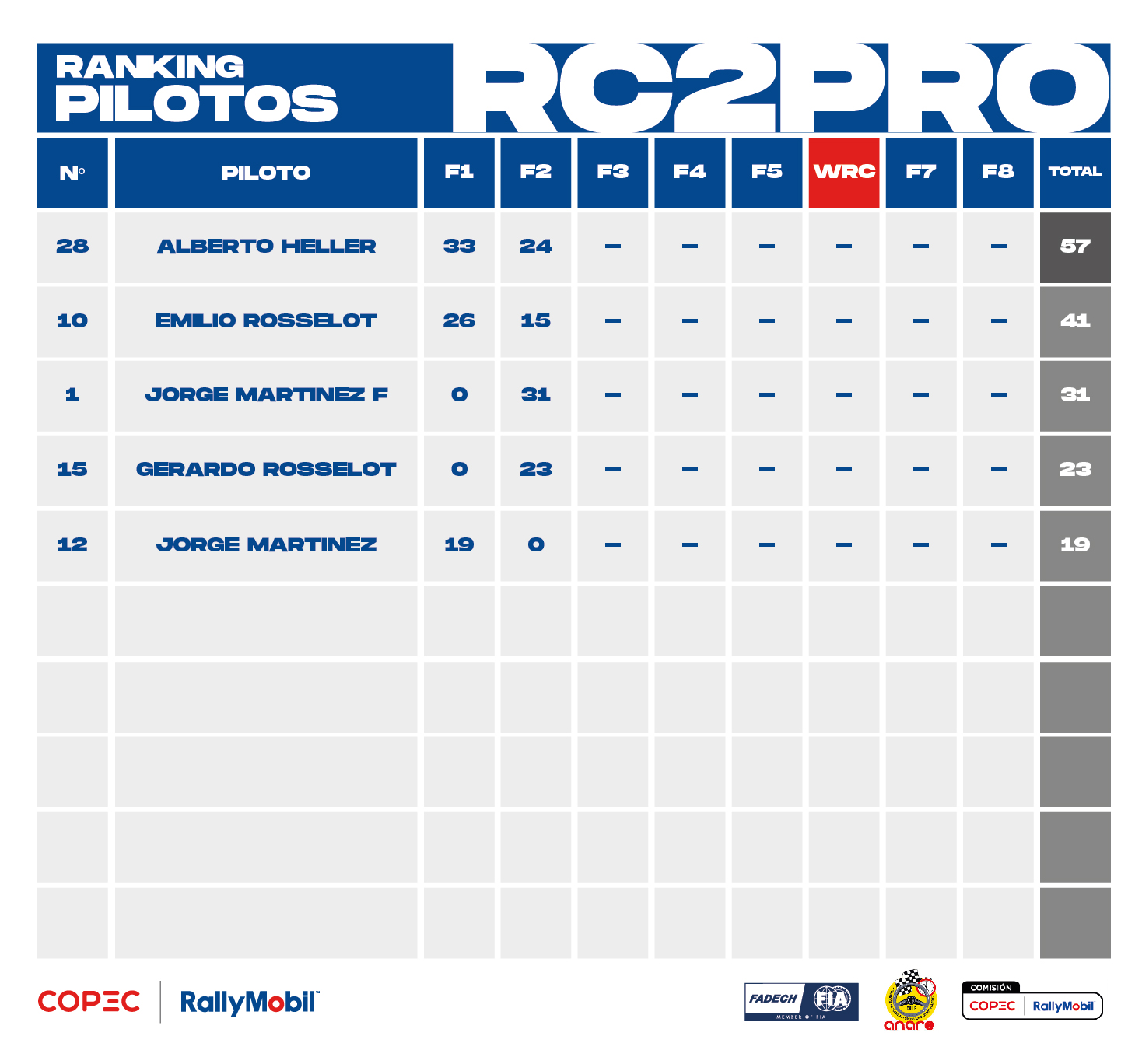 Ranking 2025_RC2_Piloto_mayo