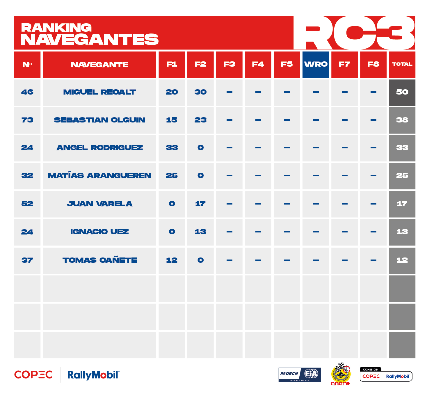 Ranking 2025_RC3_Navegante_mayo