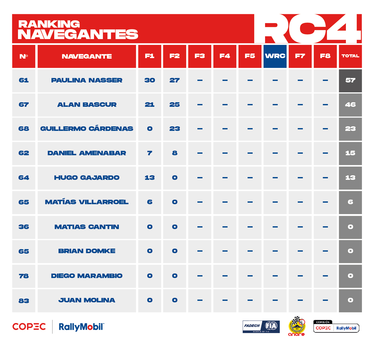 Ranking 2025_RC4_Navegante_mayo