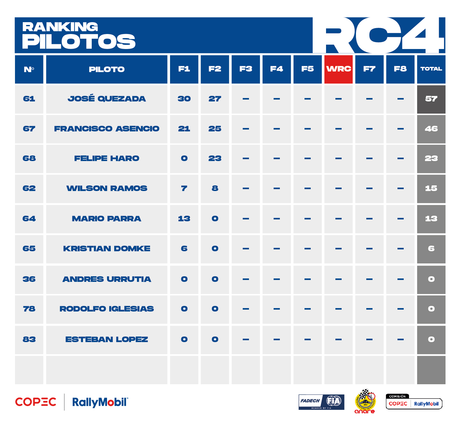 Ranking 2025_RC4_Piloto_mayo