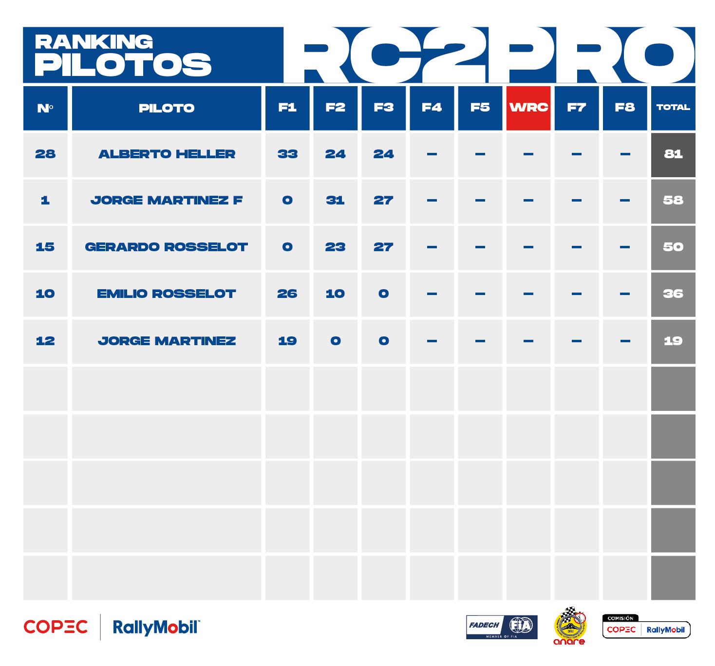 Ranking 2025_RC2_junio_Pilotos