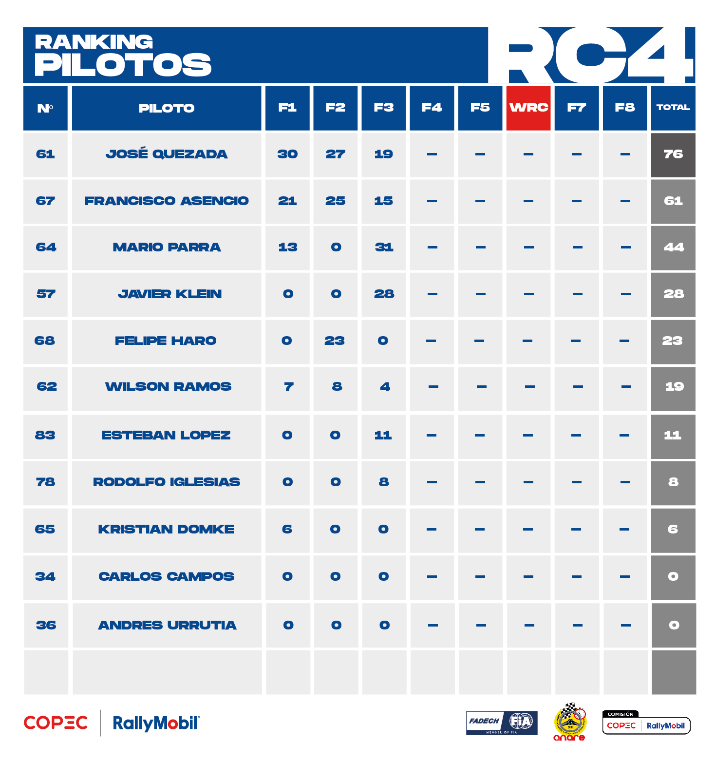 Ranking 2025_RC4_junio_Pilotos