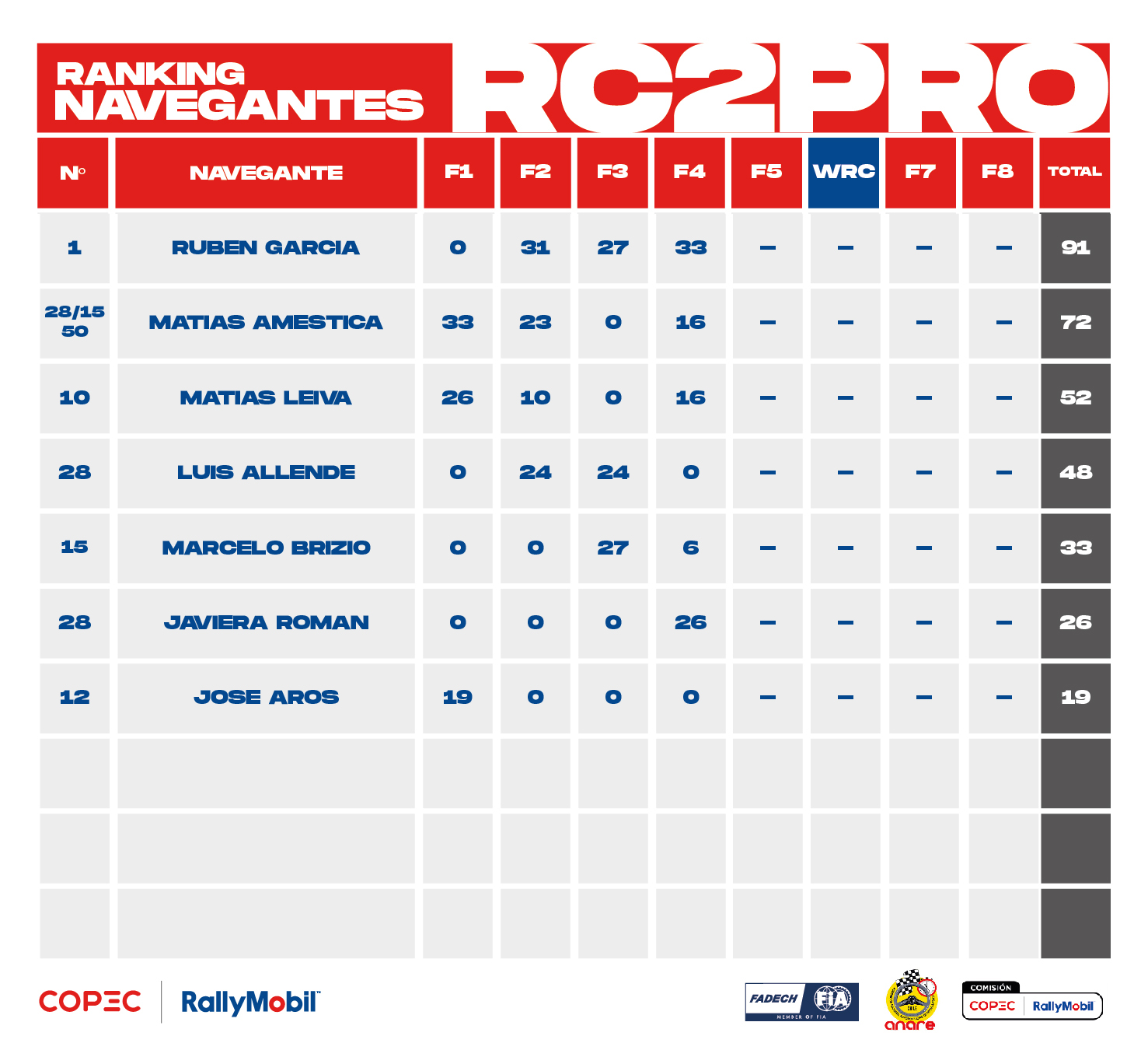 Ranking-2025-navegantes_RC2proJulio