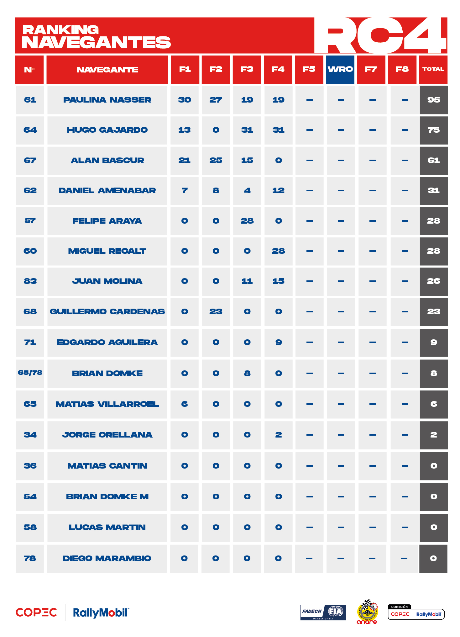 Ranking-2025-navegantes_rc4Julio